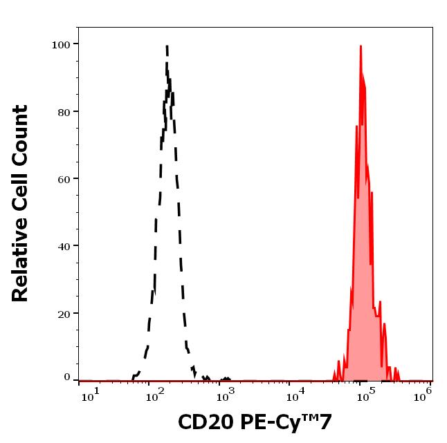 T7-638_FC_Histogram