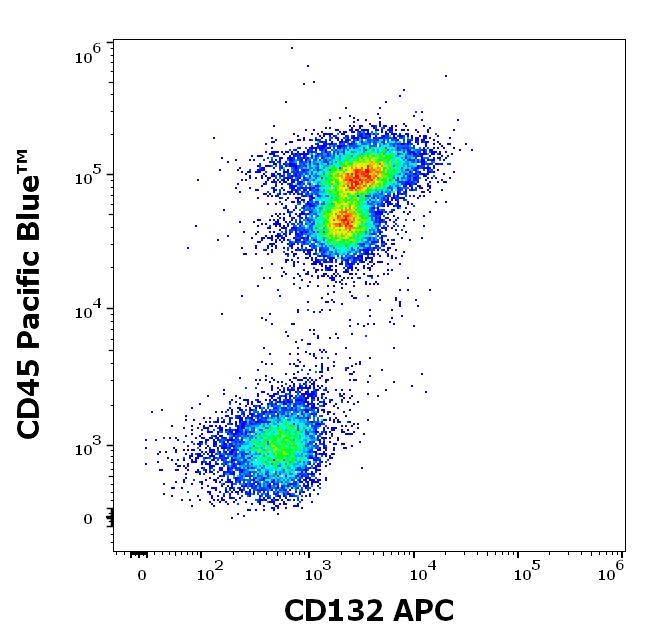 1A-194_FC_Dot-plot