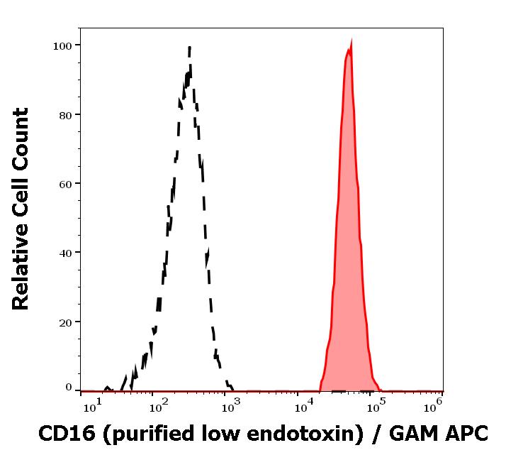 12-214_FC_Histogram