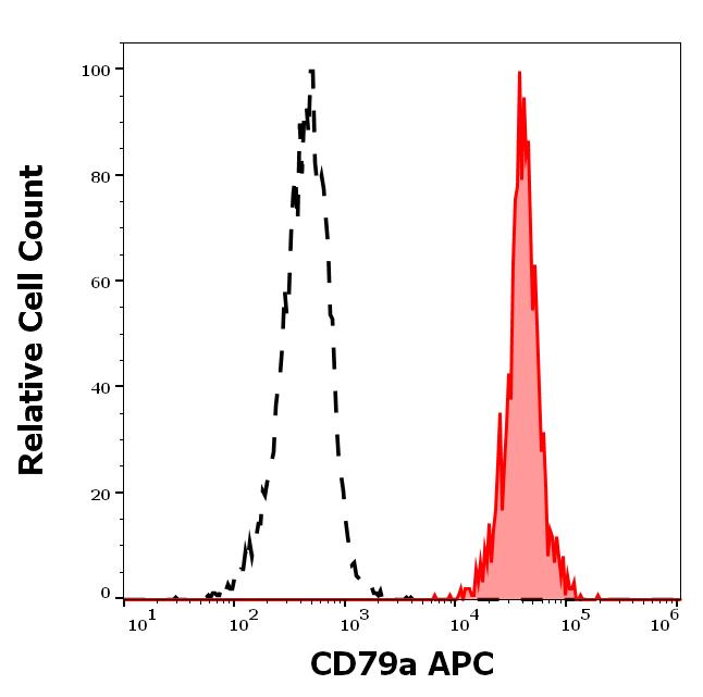 1A-530_FC_Histogram