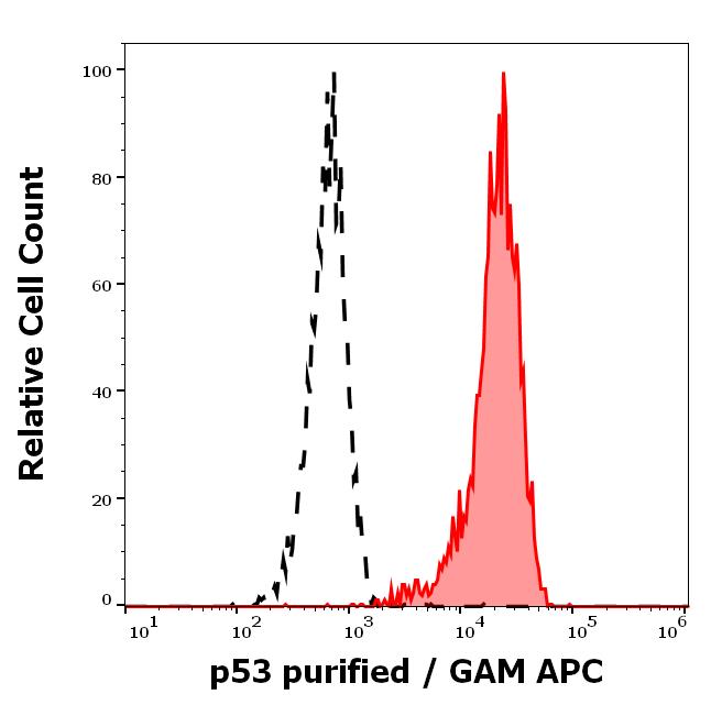 11-114_FC_Histogram