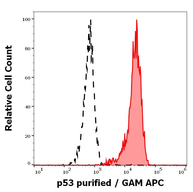 11-114_FC_Histogram