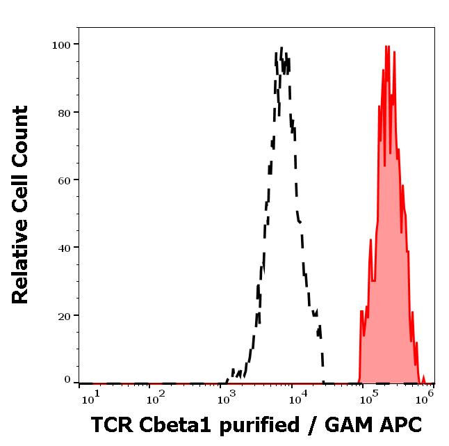 11-850_FC_Histogram