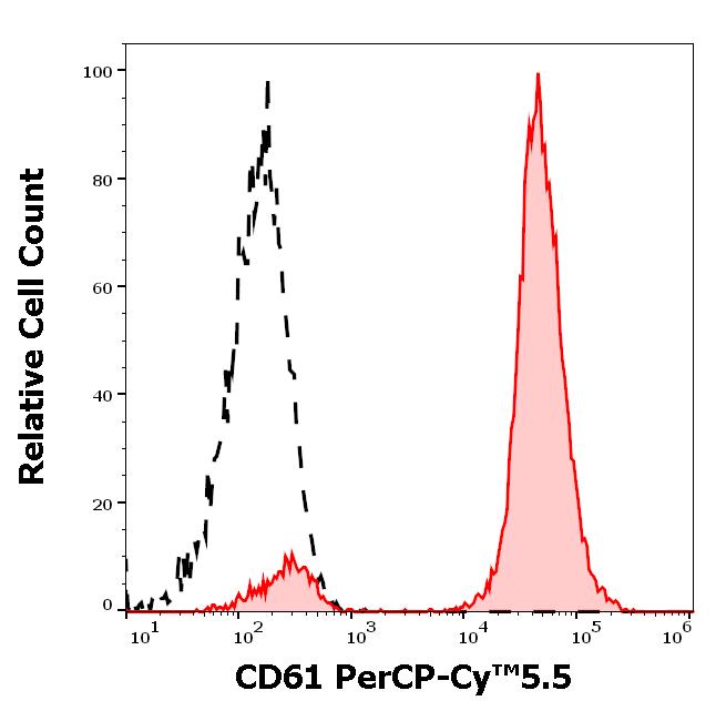 T9-647_FC_Histogram