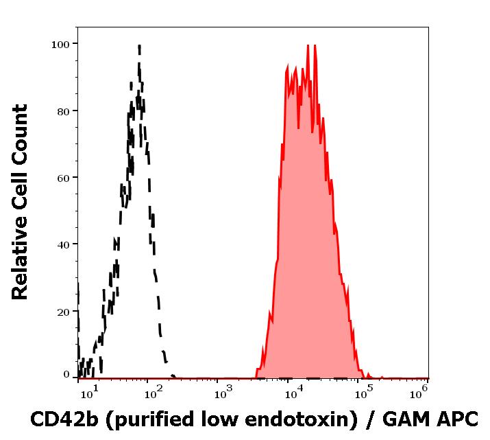 12-150_FC_Histogram