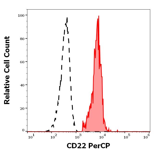 PC-175_FC_Histogram