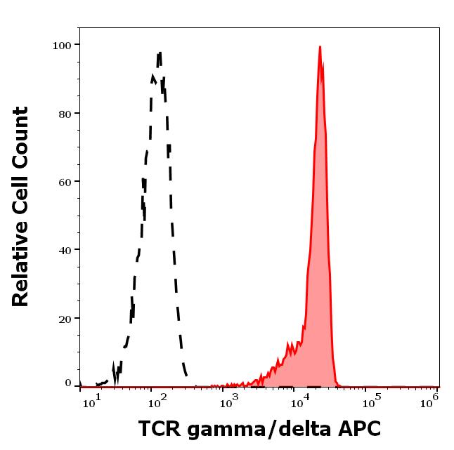 1A-912_FC_Histogram