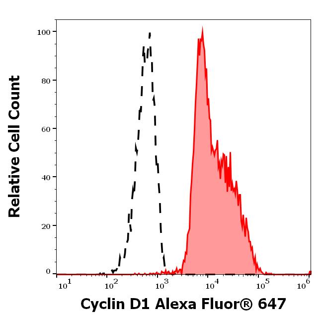 A6-166_FC_Histogram