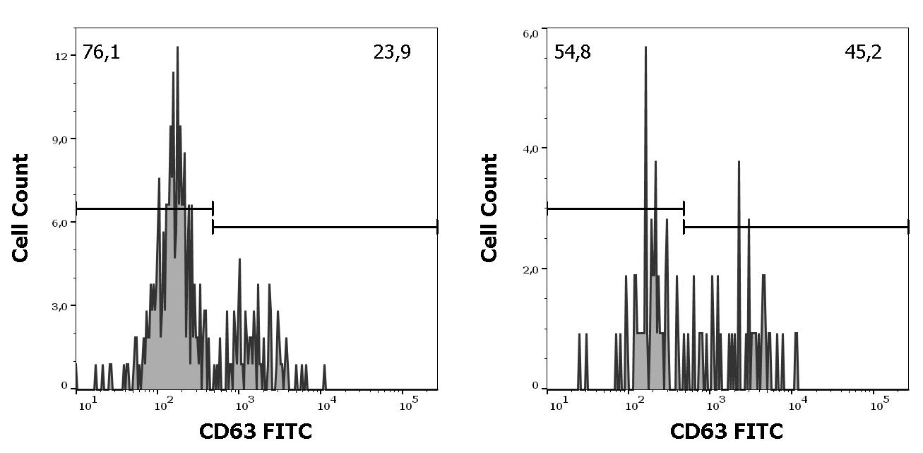 ED7457_FC_Histogram