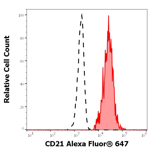 A6-306_FC_Histogram