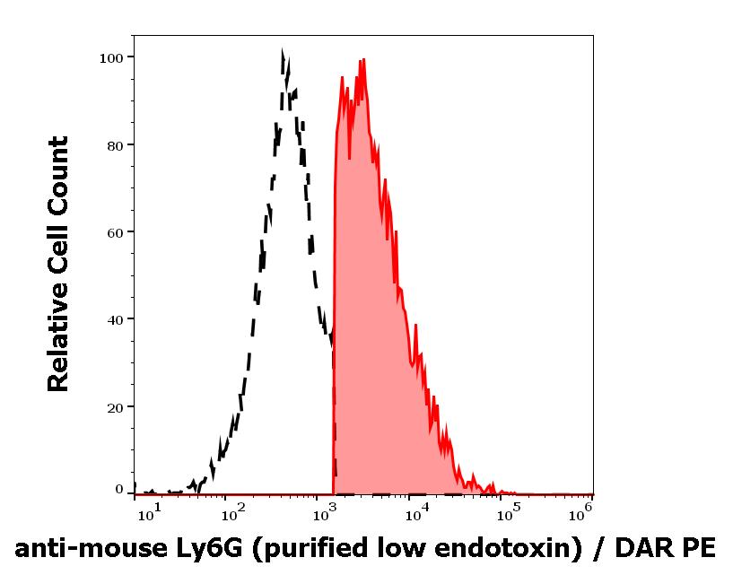 12-598_FC_Histogram