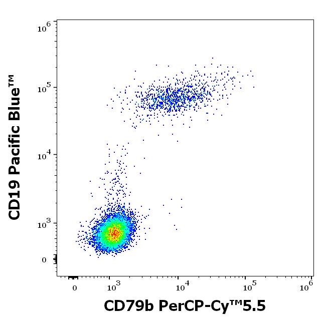 T9-676_FC_Dot-plot