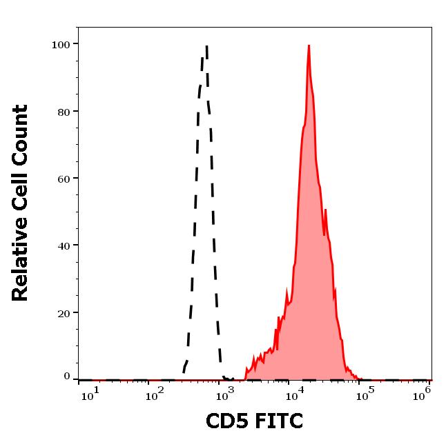 1F-691_FC_Histogram