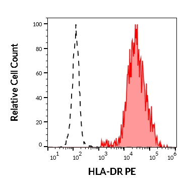 1P-690_FC_Histogram