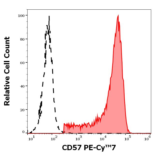 T7-158_FC_Histogram