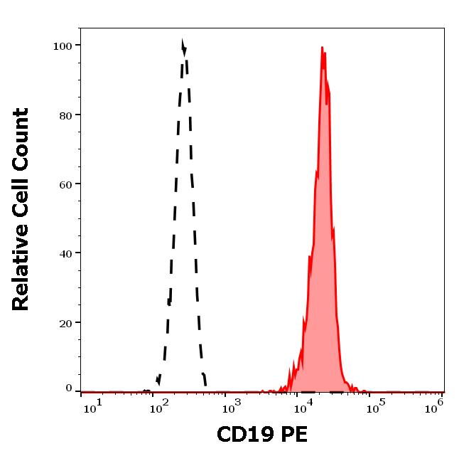 ED7017_FC_Histogram