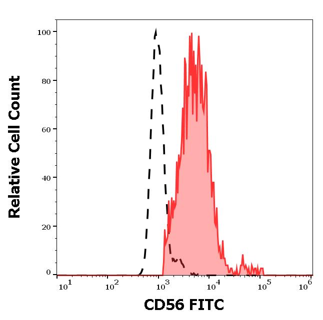 ED7257_FC_Histogram