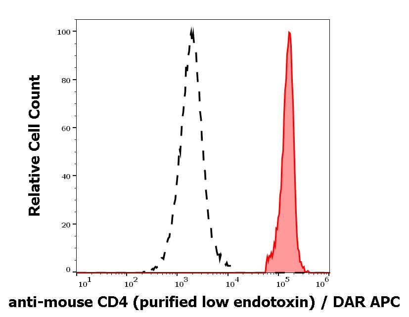 12-580_FC_Histogram