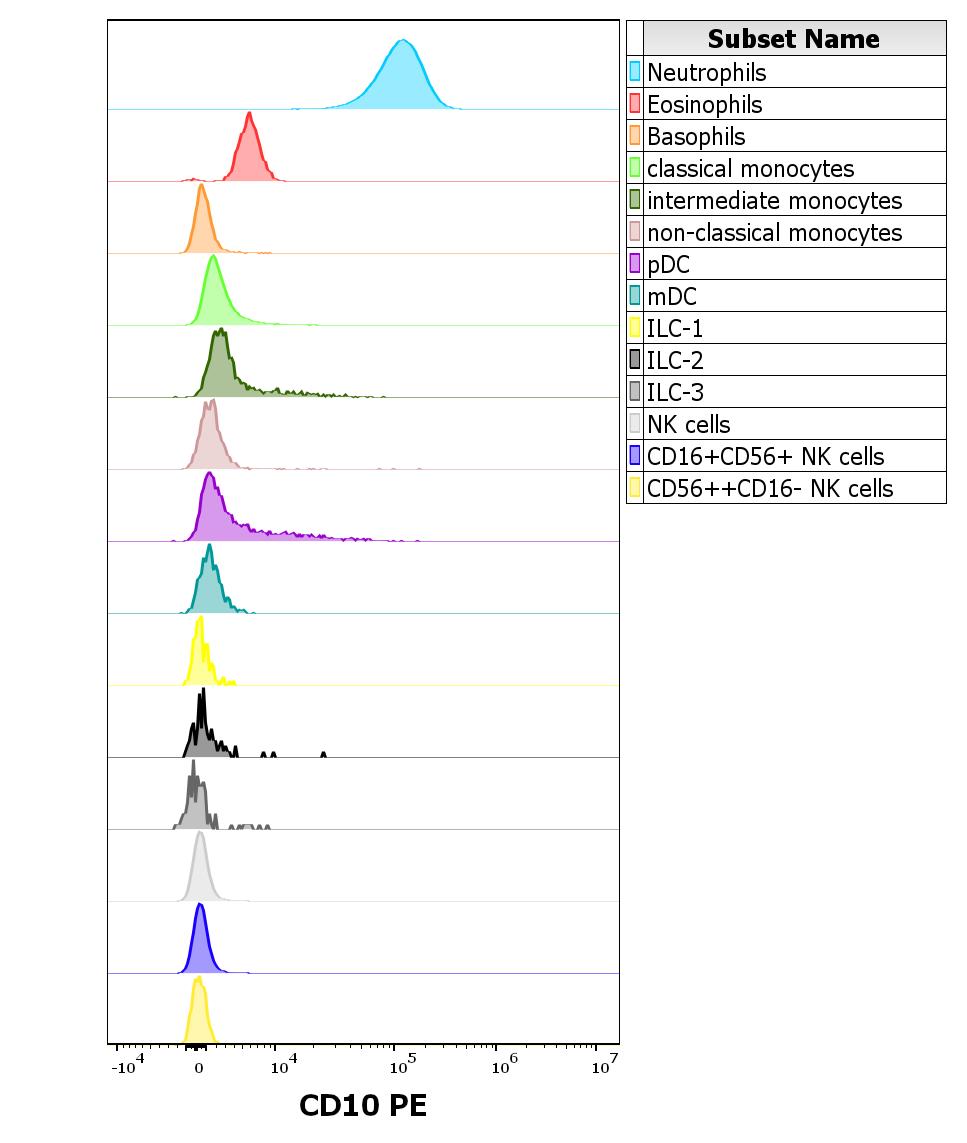 1P-209_FC_CDMaps-Histogram-Innate