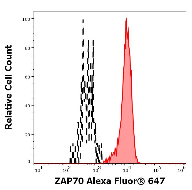 A6-665_FC_Histogram