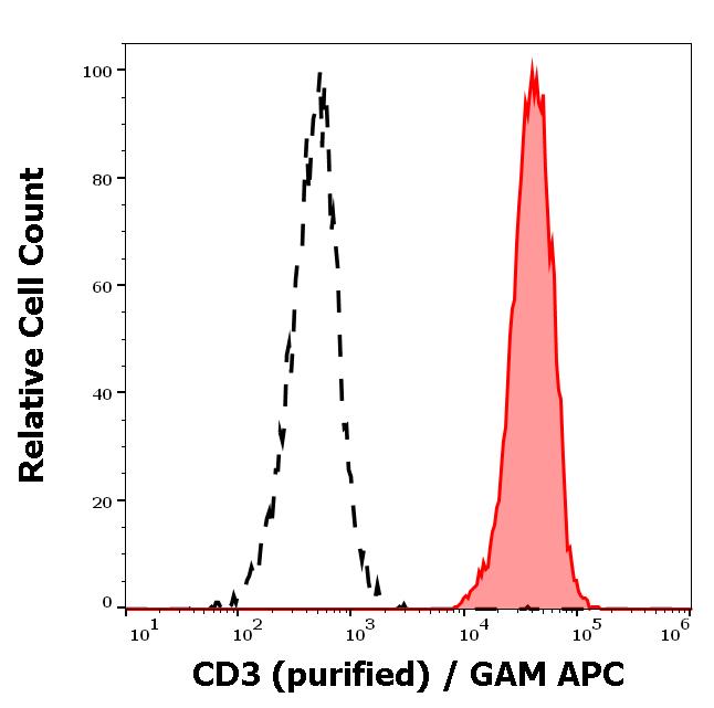 11-815_FC_Histogram