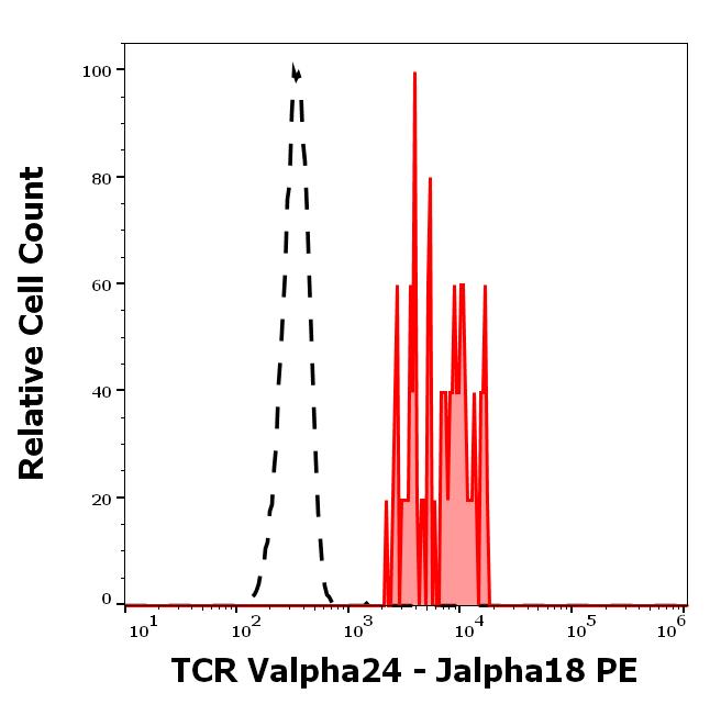 1P-927_FC_Histogram