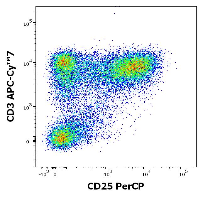 PC-218_FC_Dot-plot_1