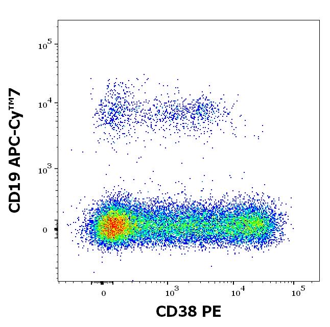 1P-915_FC_Dot-plot