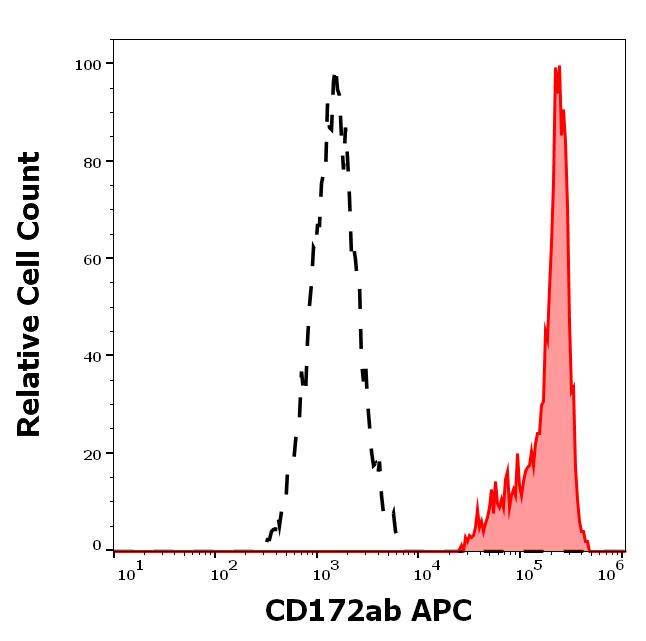 1A-133_FC_Histogram