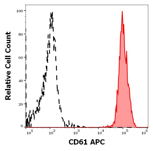 1A-647_FC_Histogram
