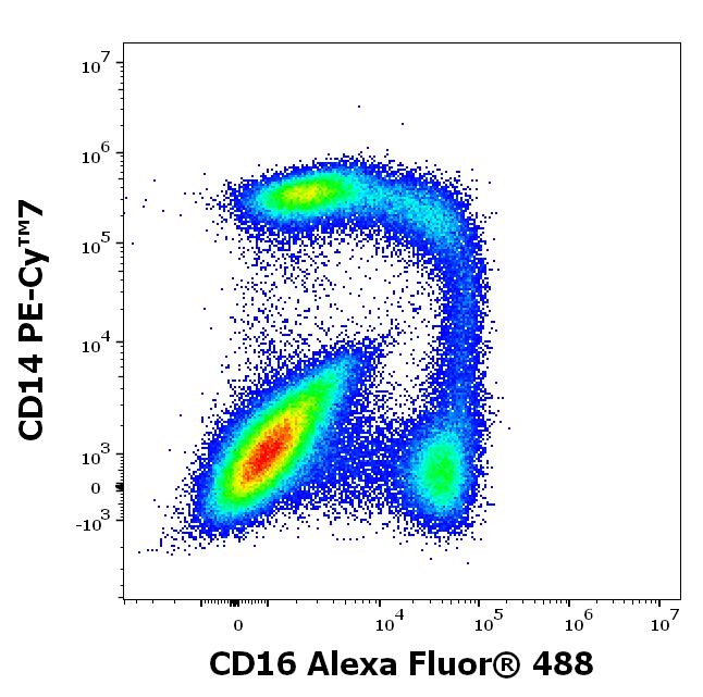 A4-646_FC_CDMaps_Dot-plot_2