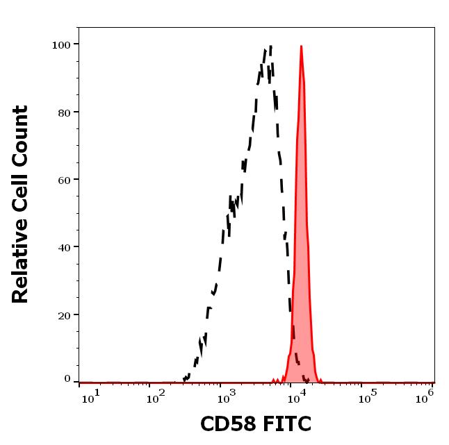 1F-232_FC_Histogram
