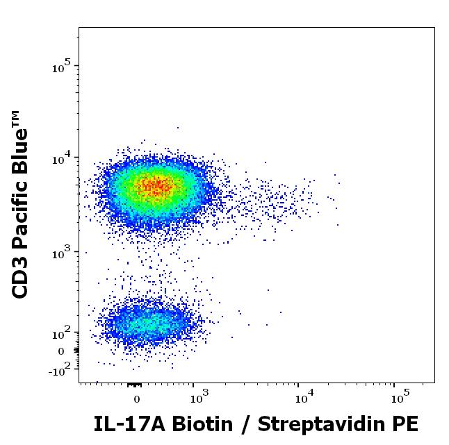 1B-937_FC_Dot-plot