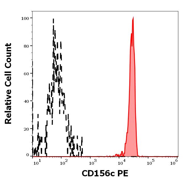 1P-938_FC_Histogram