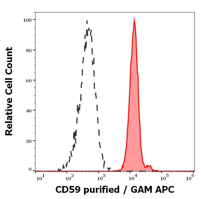 11-234_FC_Histogram