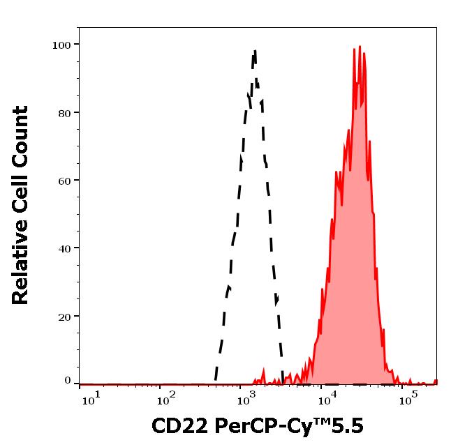 ED7269_FC_Histogram