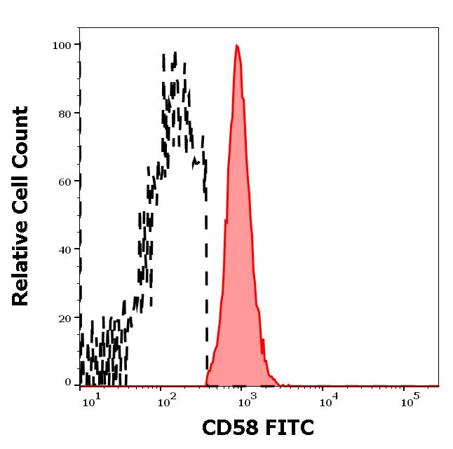 ED7359_FC_Histogram