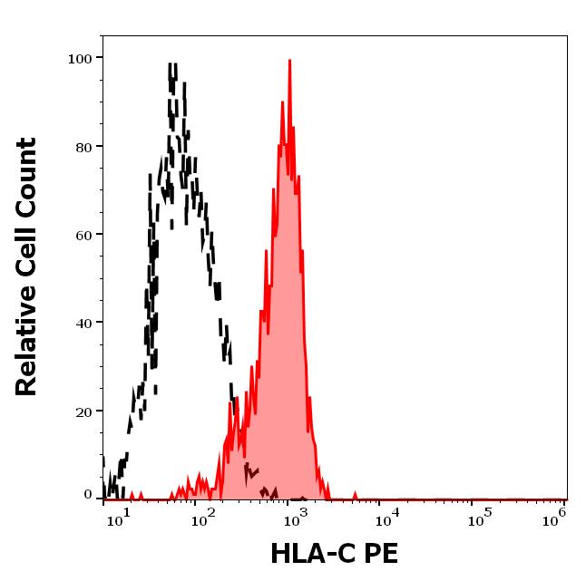 1P-896_FC_Histogram