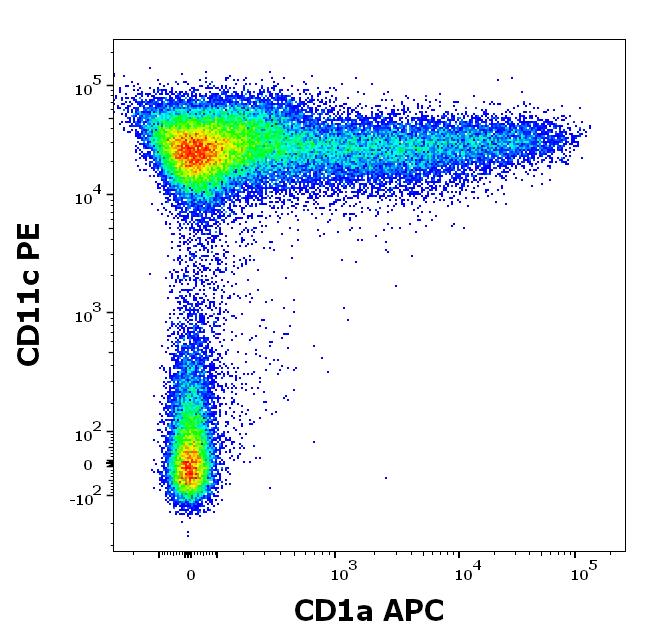 1A-364_FC_Dot-plot