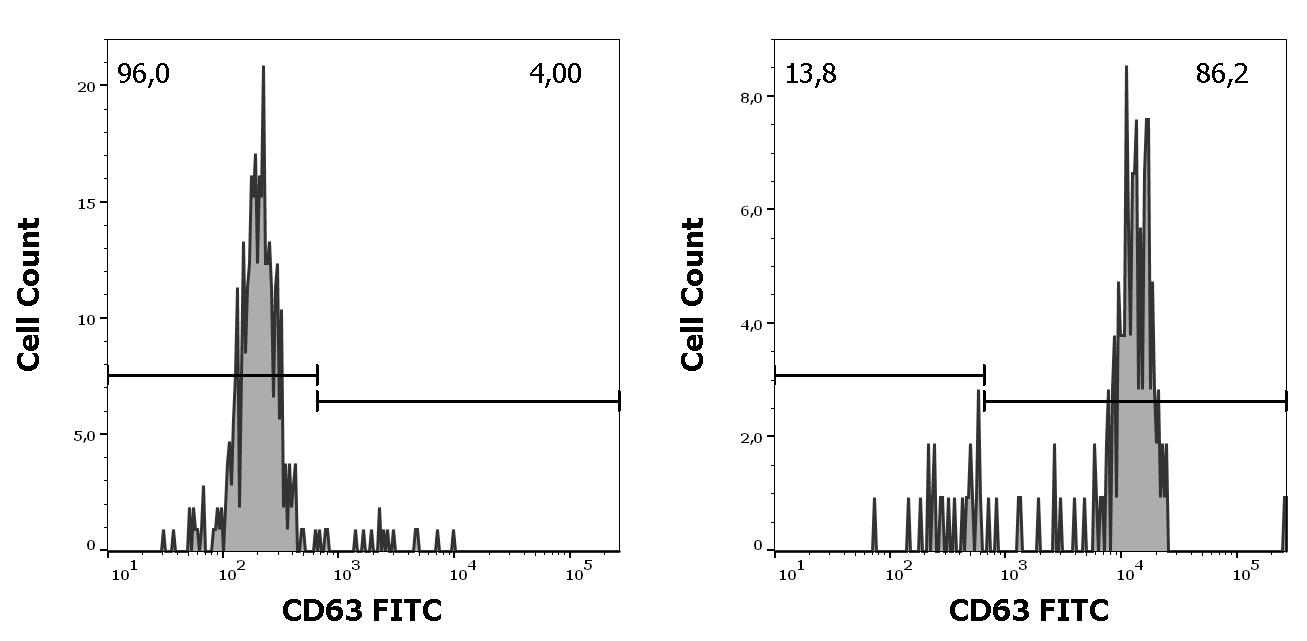 ED7446_FC_Histogram