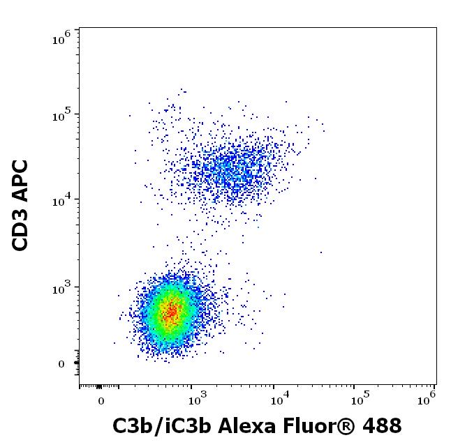 A4-950_FC_Dot-plot