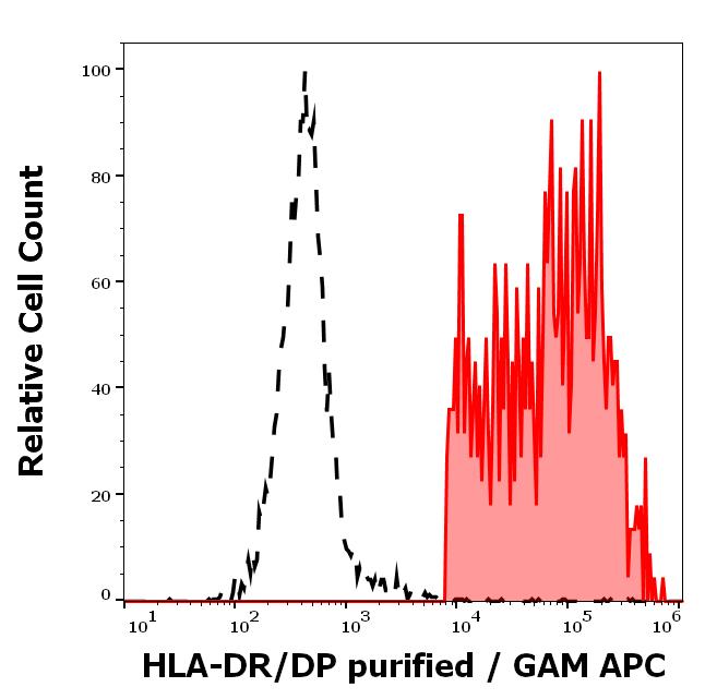 11-296_FC_Histogram