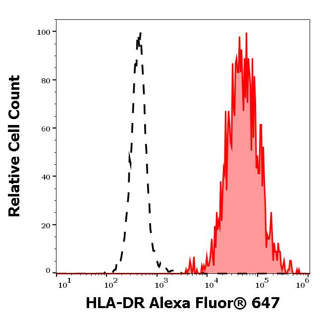 A6-690_FC_Histogram