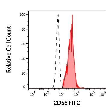 1F-789_FC_Histogram