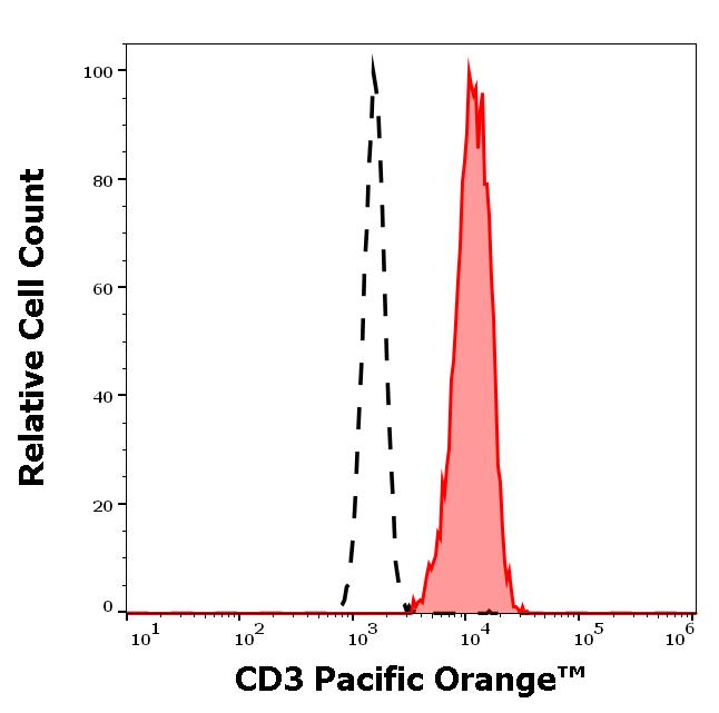 PO-514_FC_Histogram