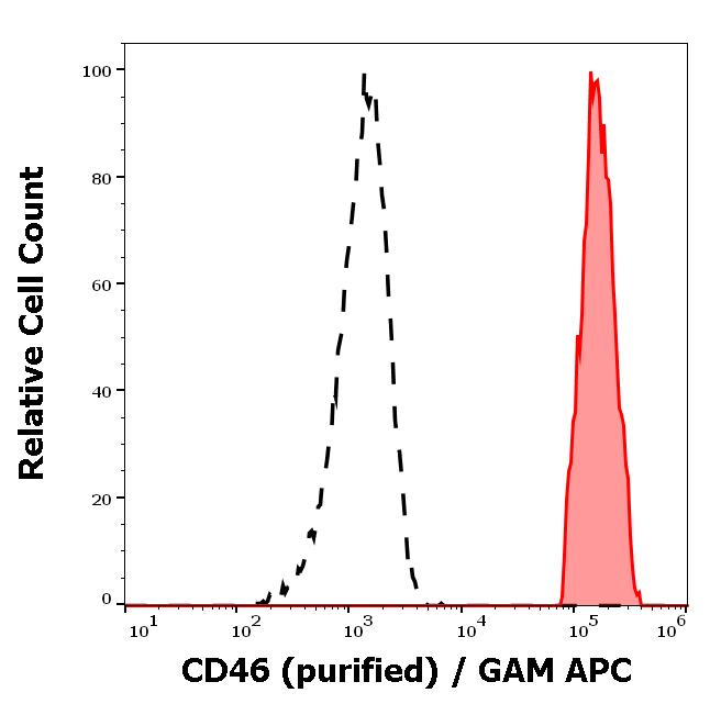 11-342_FC_Histogram