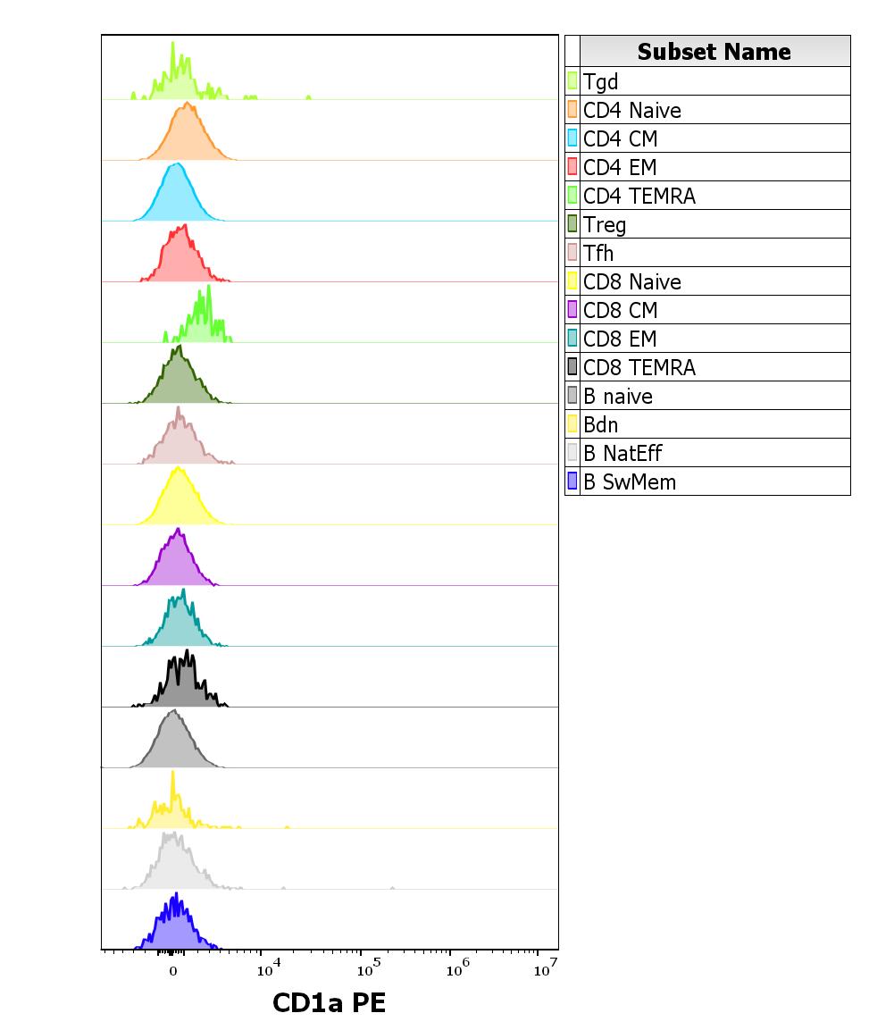 1P-364_FC_CDMaps_Histogram adapt