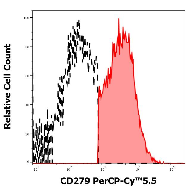 T9-176_FC_Histogram