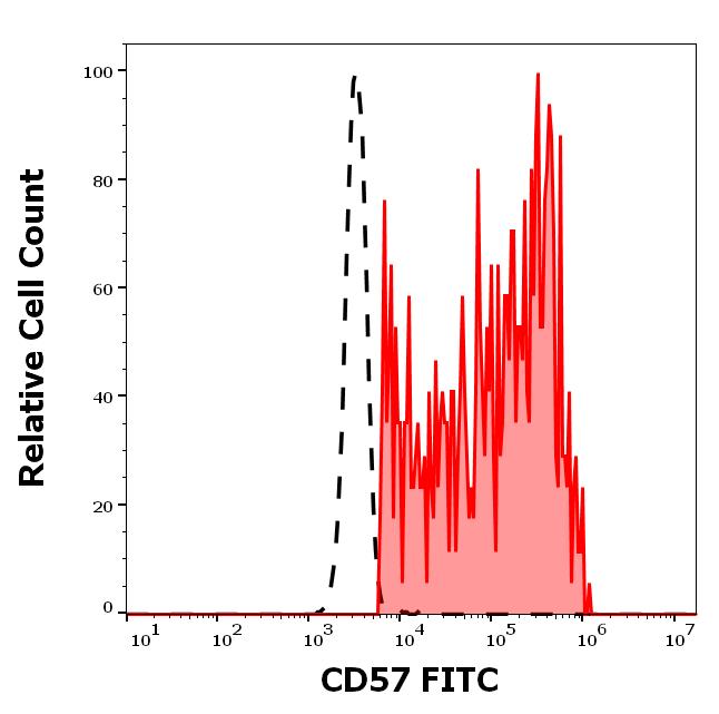 ED7581_FC_Histogram