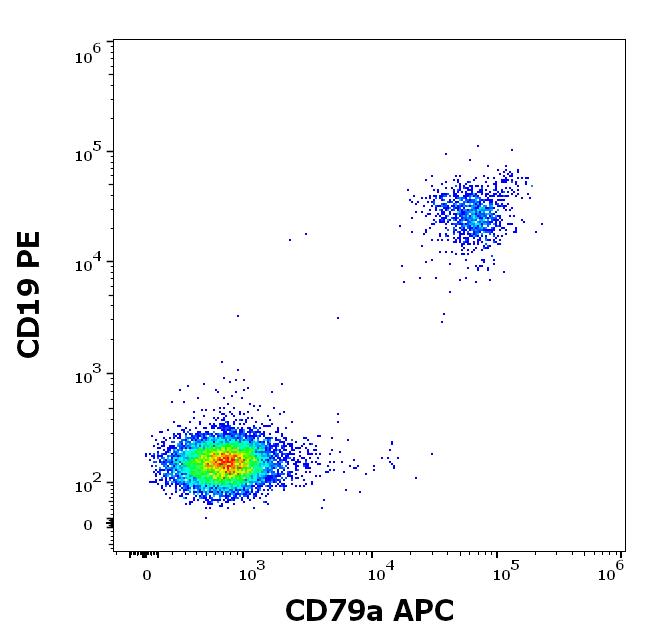 1A-731_FC_Dot-plot